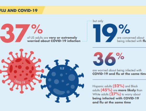 Attitudes about Influenza, Pneumococcal Disease, and COVID-19